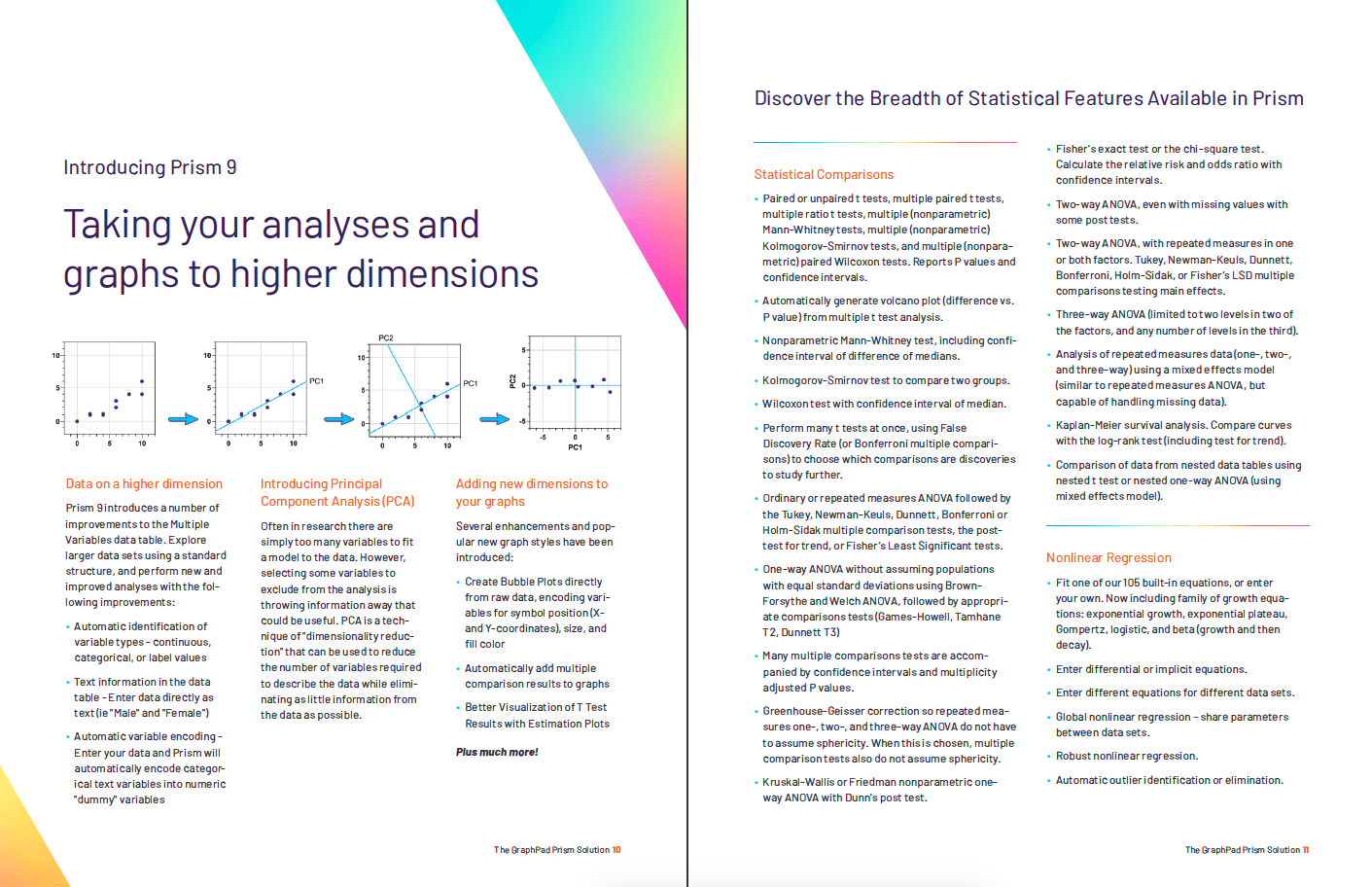 The GraphPad Prism Solution